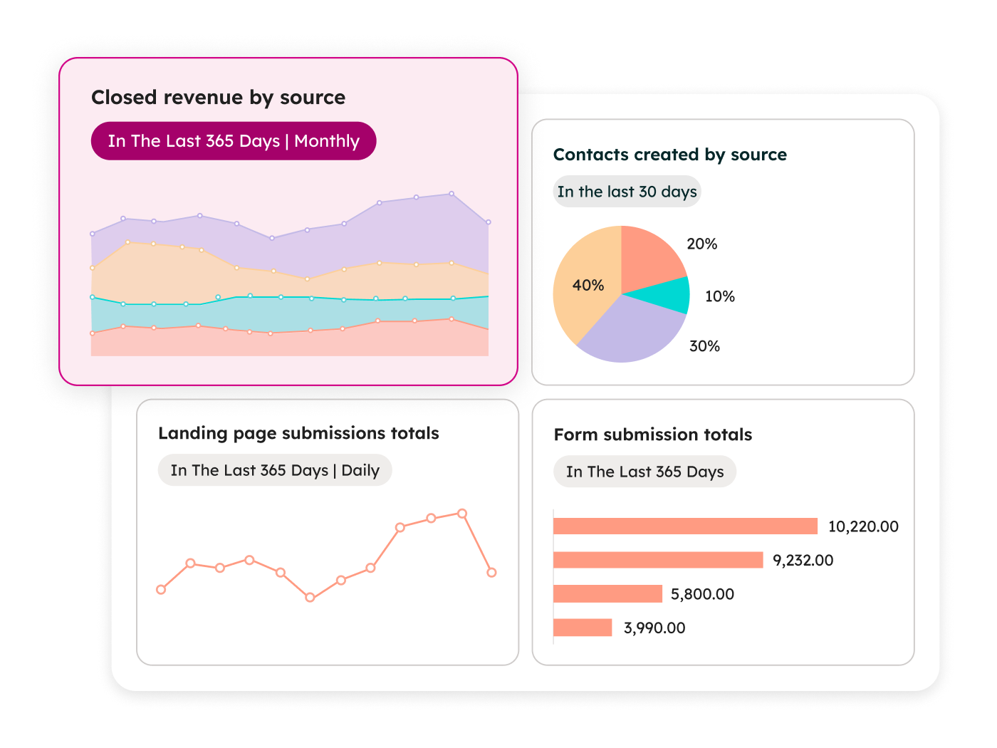 HubSpot reporting dashboard