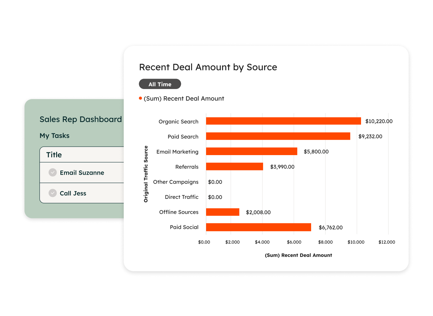 HubSpot sales pipeline board